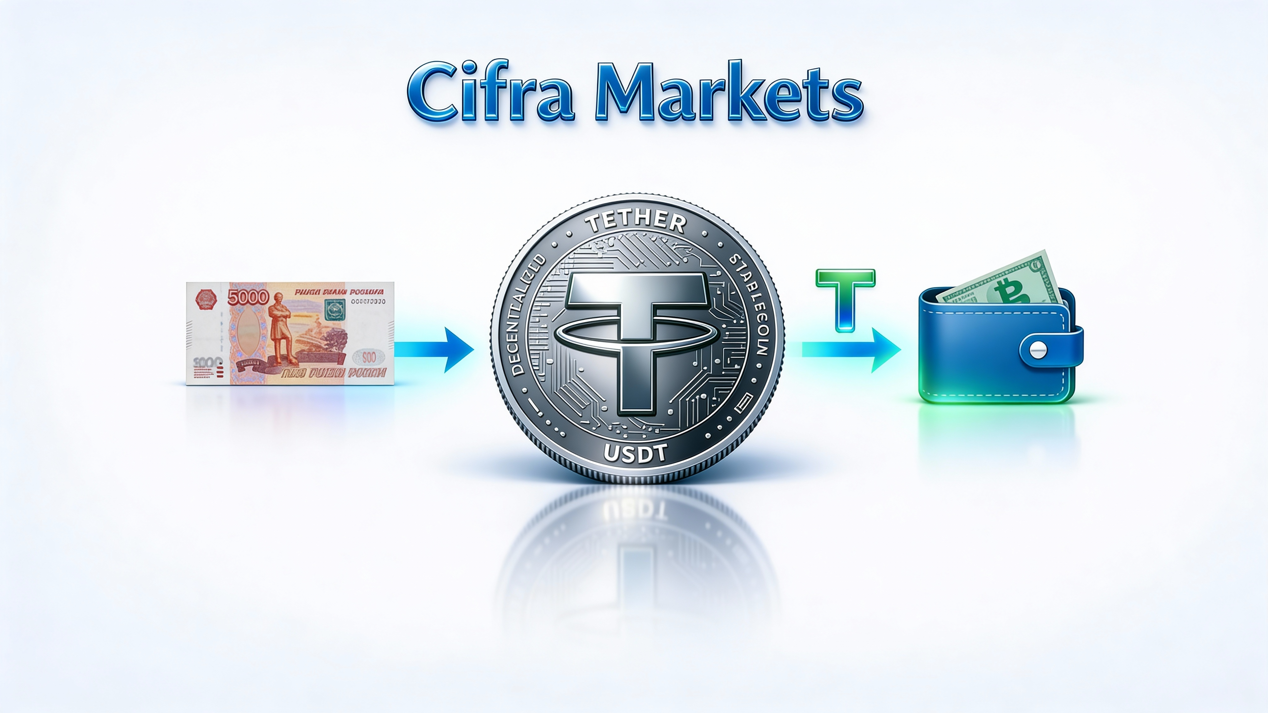 Cifra Markets: регистрация, покупка USDT за рубли, вывод на кошелек